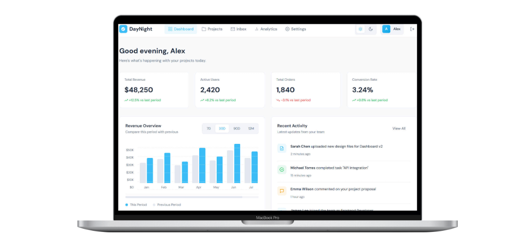 Dashboard analytics su MacBook Pro